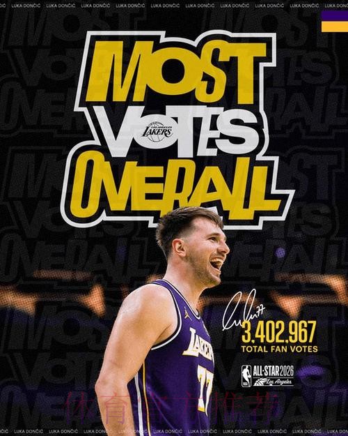 3402967张选票!湖人官方:东契奇是本赛季的全明星票王! 3402967张选票!湖人官方:东契奇是本赛季的全明星票王!